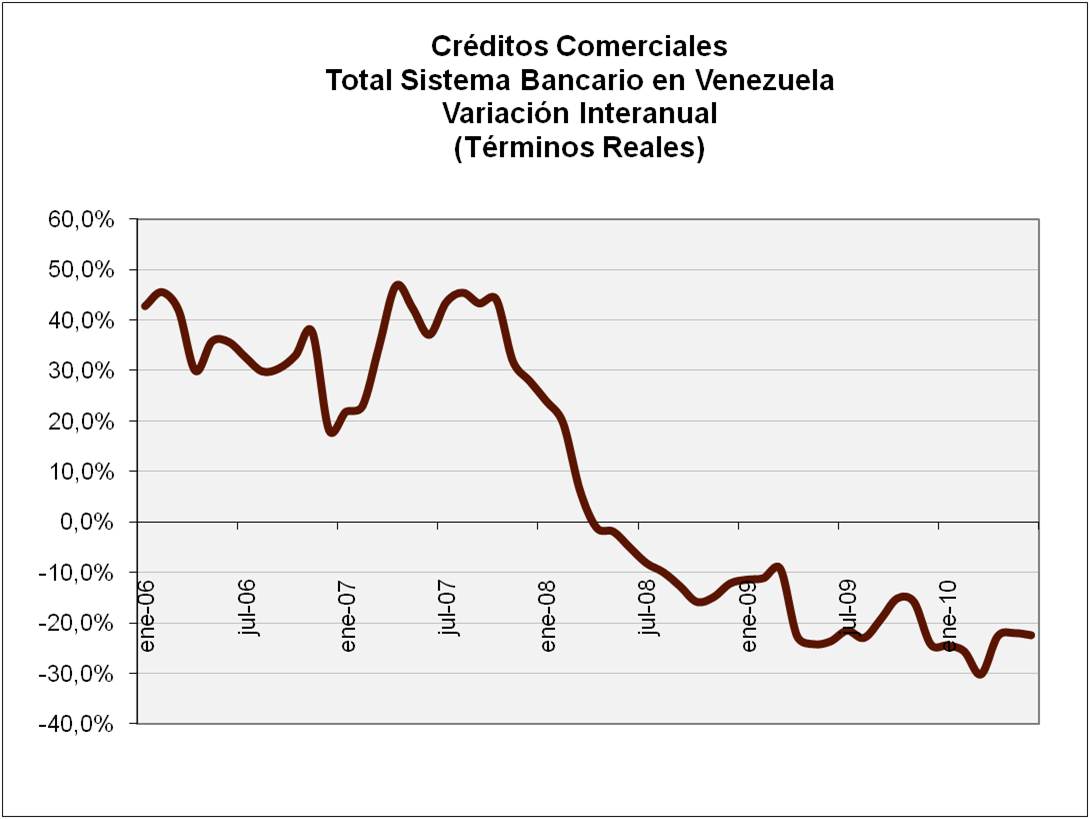 Creditos Comerciales En Venezuela simulador de prestamos online
