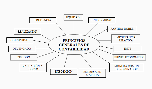 T tulos relacionados