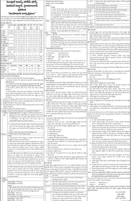 Crpf Result
