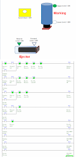 PLC Ladder Simulator