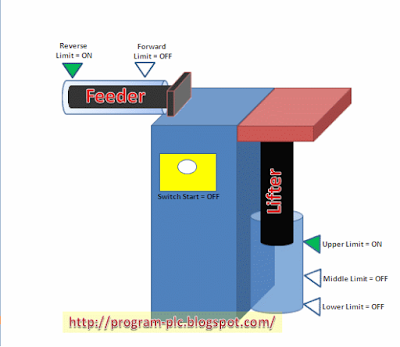 PLC Simulator Packing Machine