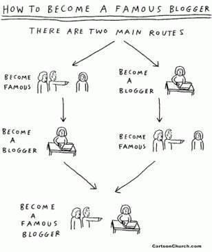 Famous Blogger Guide