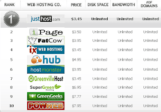 Cheapest Web Hosting
