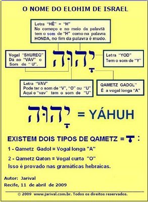 Tetragrama sagrado