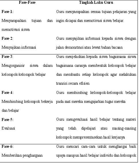 Contoh proposal matematika eksperimen