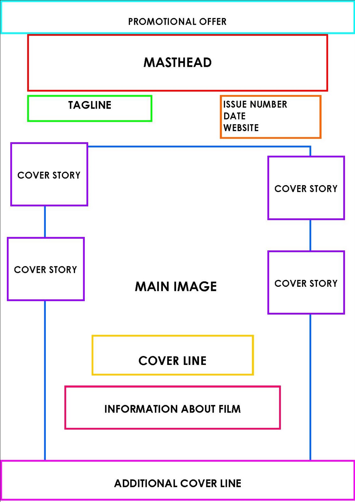 tyrna s a2 media magazine front cover research magazine outline template