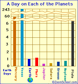 [planetaryday.GIF]
