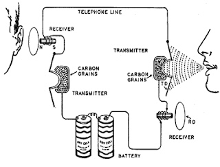 ece i24 process description how a telephone works how the telephone works