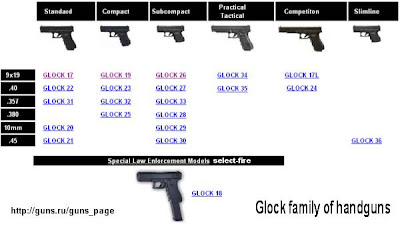 Glock Types