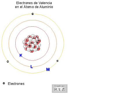 ELECTRONES TIENE ALUMINIO electrones tiene aluminio: