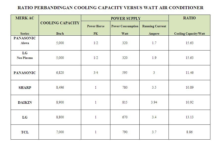 tips ac ruangan hemat listrik sebelum membeli tips ac ruangan hemat listrik sebelum membeli