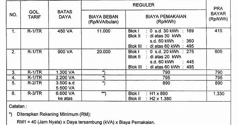 Cara Menghitung Faktor Kali Kwh Meter – Eva