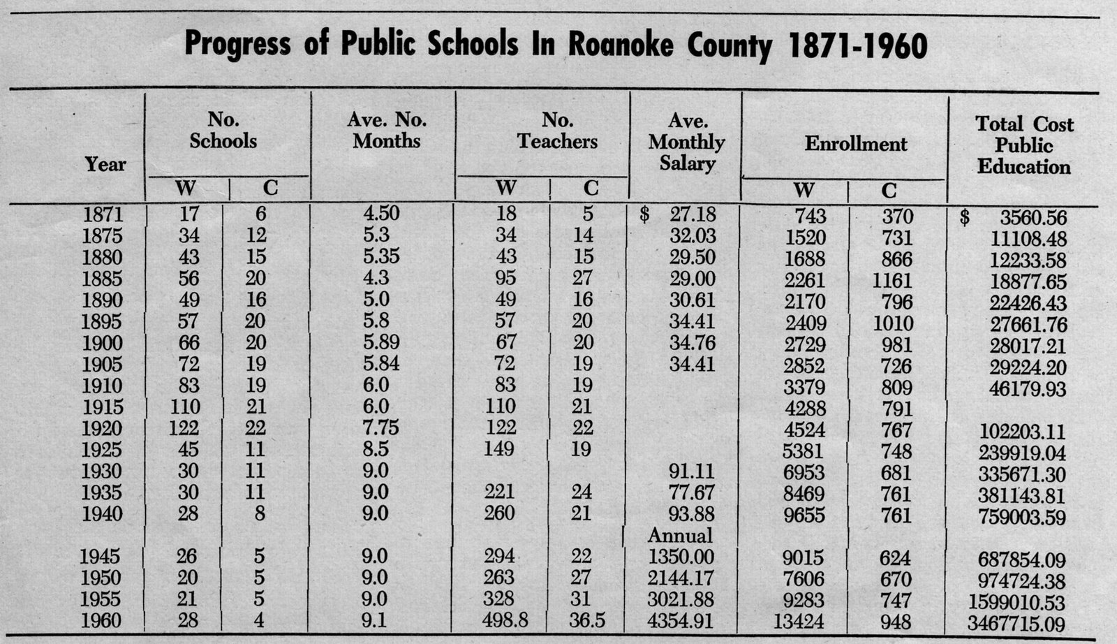 [RCEA+News+1963+Salary+Chart.jpg]