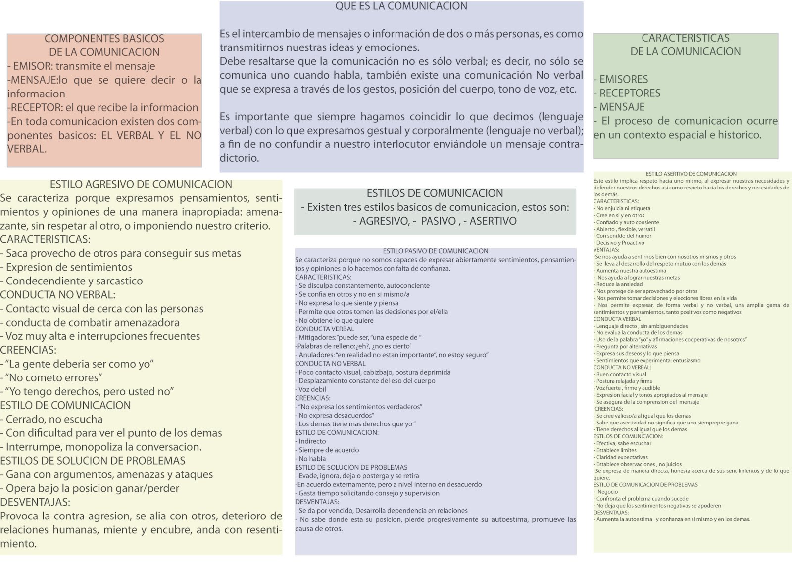 COMUNICACION grupo 004: ESTILOS DE COMUNICACION