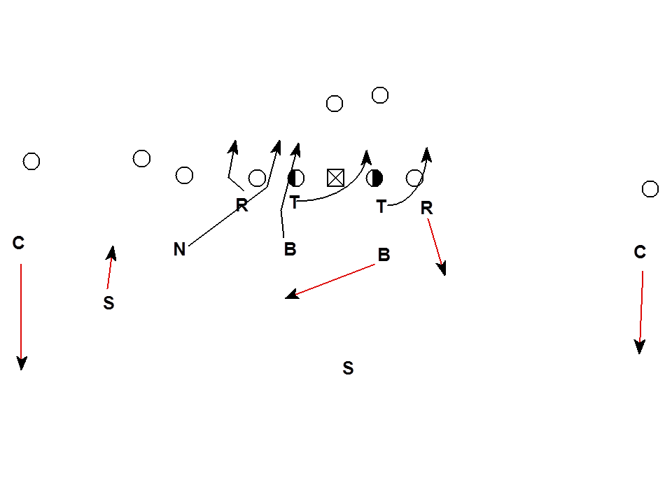 Utilizing Fire-Zone Pressure From the Four-Man Front movie