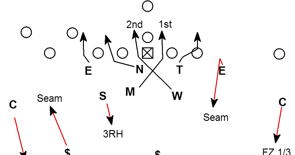 BLITZOLOGY Blitz of the Week 14