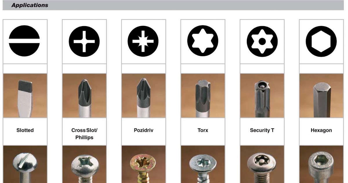 Interesting Tool Safety Tips for Screwdrivers