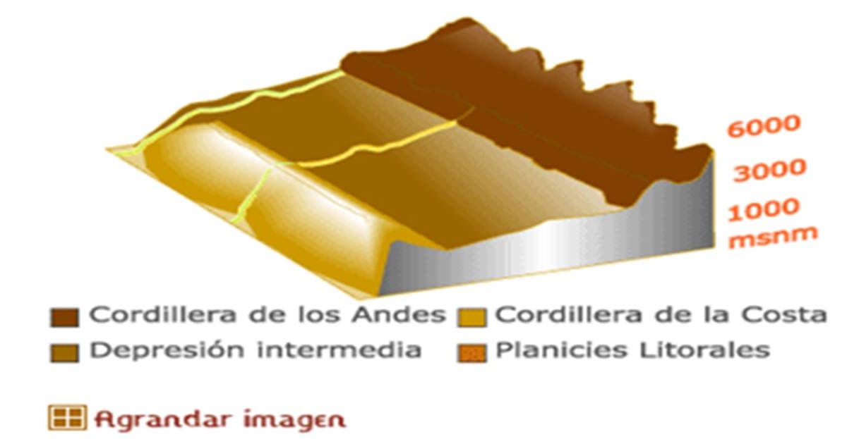 Norte de Chile 15ª Región Arica y Parinacota