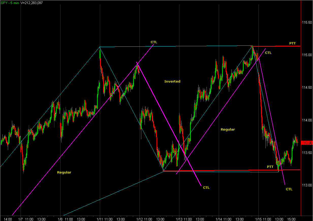 [SPY5m.png]