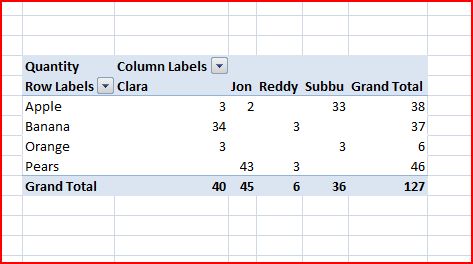 [dnd_Pivot_Table_Using_Cache.JPG]