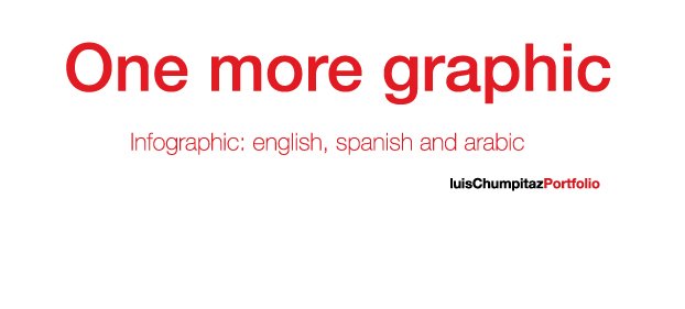 One more graphic
