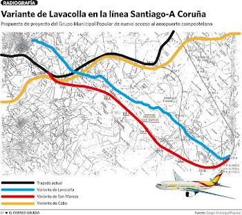 Queremos que el AVE llegue a LAVACOLLA