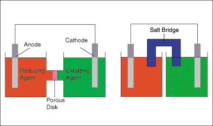 Electrolytic Cell Animation