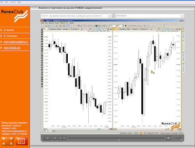 Forex это просто самоучитель скачать