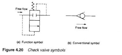 Check valve symbol – Avløpspumpestasjon