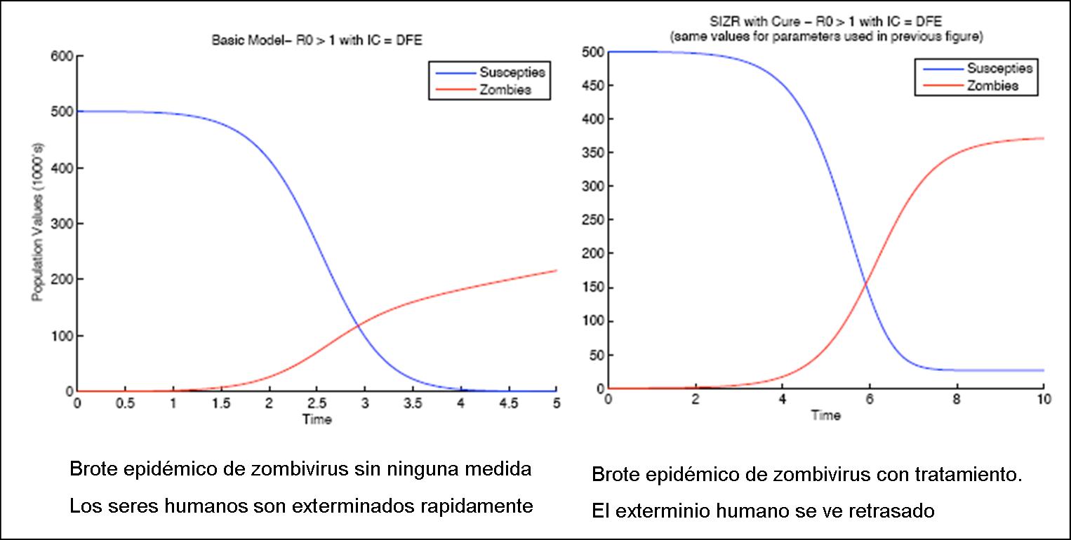 [zombie+epidemiology.jpg]