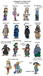 Syrian Hijab Styles