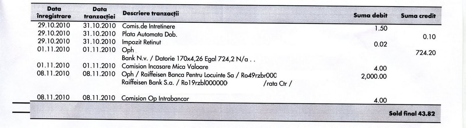 A Life Comisioanele Raiffeisen Fugiti