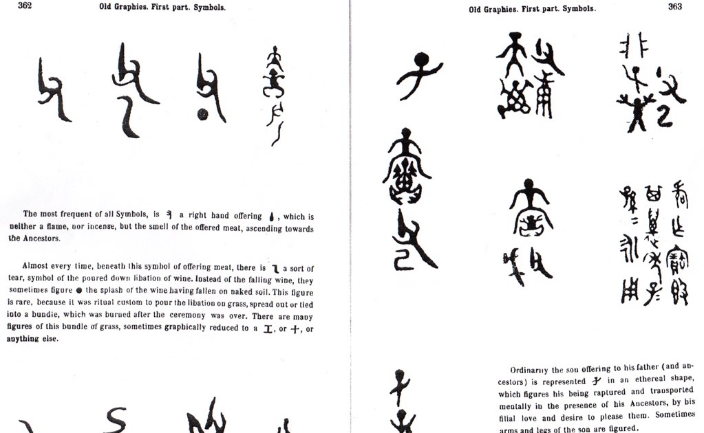 What were the earliest chinese writings found on? image