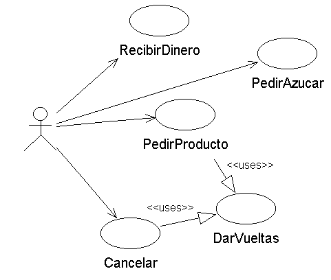 Inclusión y Extensión de Casos de Uso. Lidiando con la Confusión