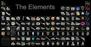 CHF+periodic+table