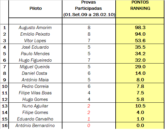 [Ranking_4Fev10.GIF]