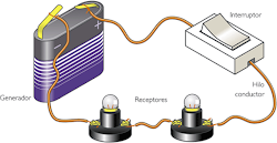 Circuito Electrico