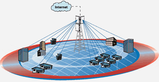 Internet Wireless 77 8806-6625