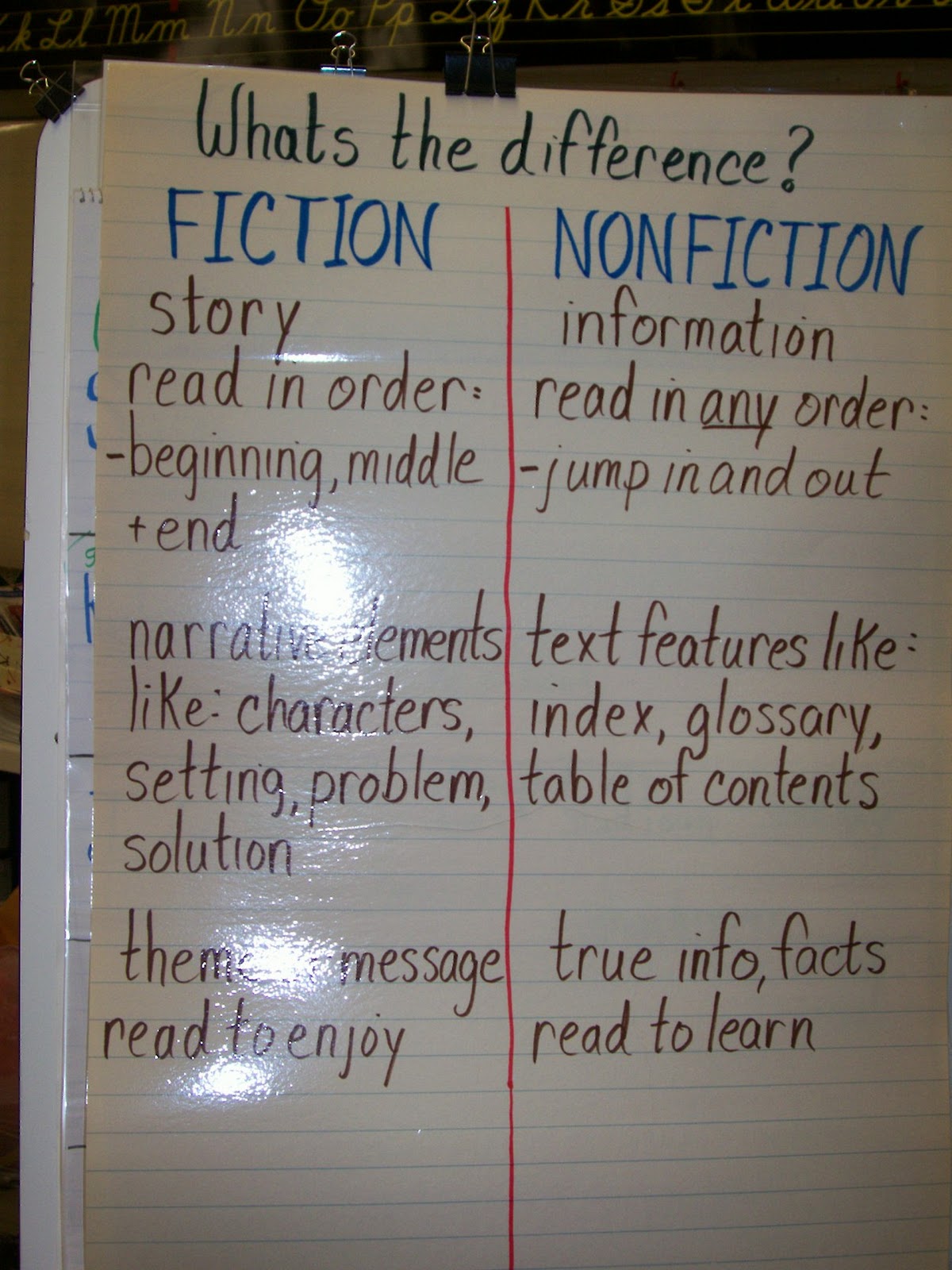 Exploring Compare and Contrast Structure.