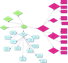 Writing Interventions