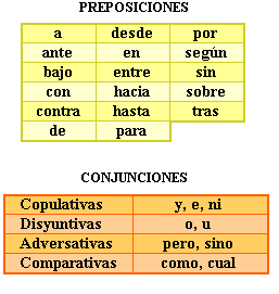 tres preguntas cientificas amigas 4ever nexos y sus tipos tres preguntas cientificas amigas 4ever nexos y sus tipos