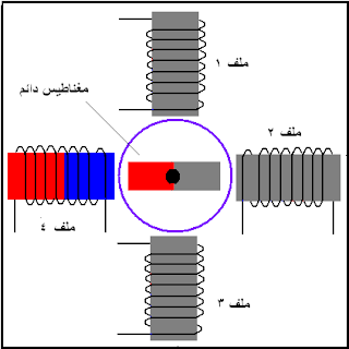 المحركات الخطوية - stepper motor %D9%85%D8%B1%D8%AD%D9%84%D8%A9+4