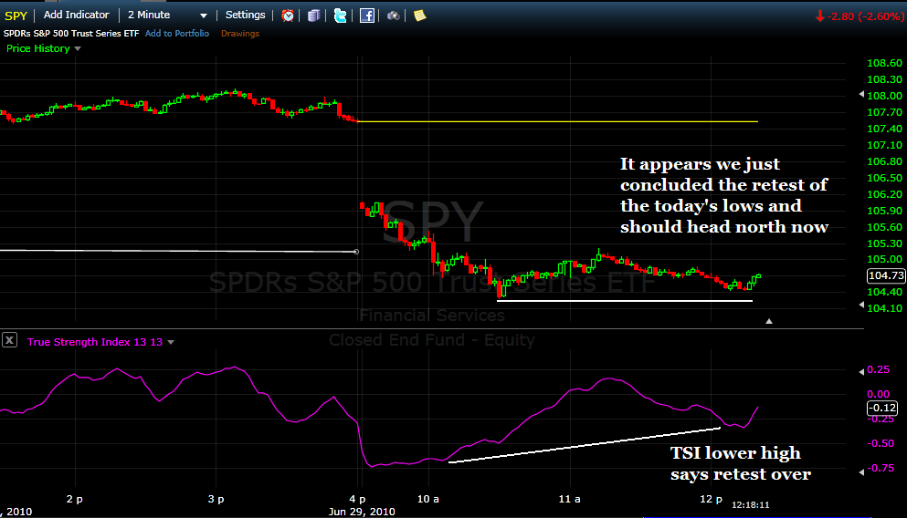 Tsi trading strategy