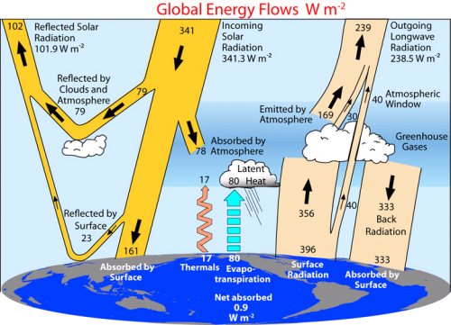 A Very Different Earthu2122: What is the u0026quot;Greenhouse Effectu0026quot; and How Does ...