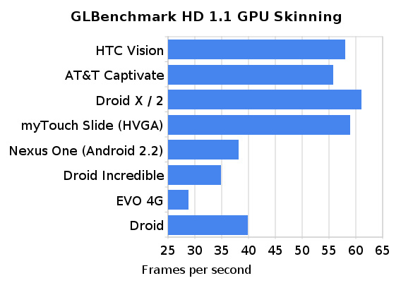 myTouch Slide.Tmobile G2