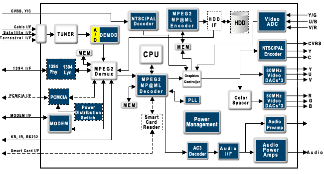 diagram blok recorder diagram blok vcr images how to guide and refrence diagram blok recorder diagram blok vcr images how to guide and refrence