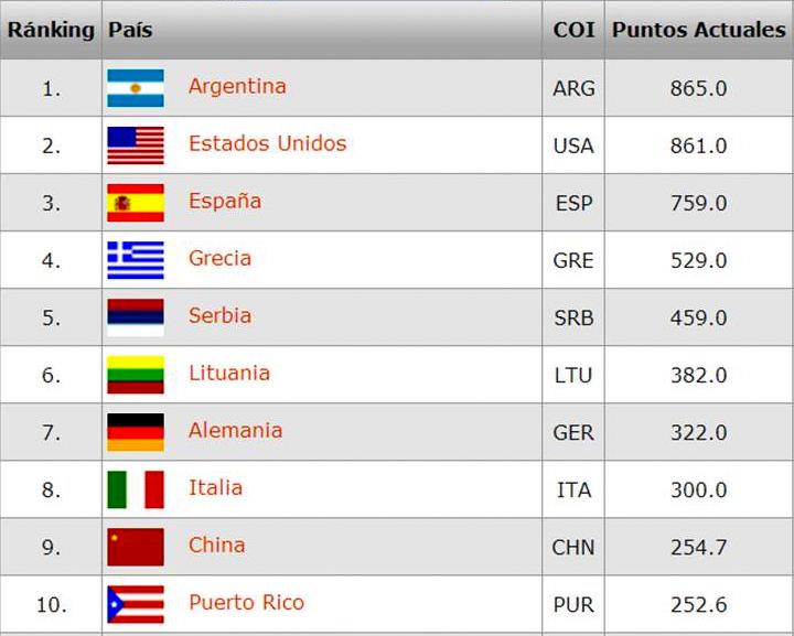 EL FIBA el fiba: