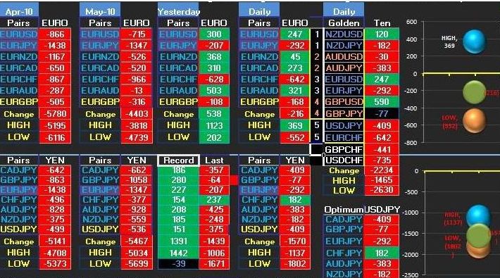 Forex untung 2014