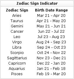 Classification of Signs