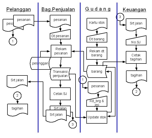 Sistem Informasi Manajemen Jawaban SIM No 3 Implementasi TI